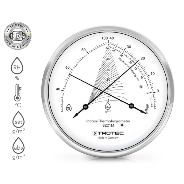 Design-thermohygrometer-ADD